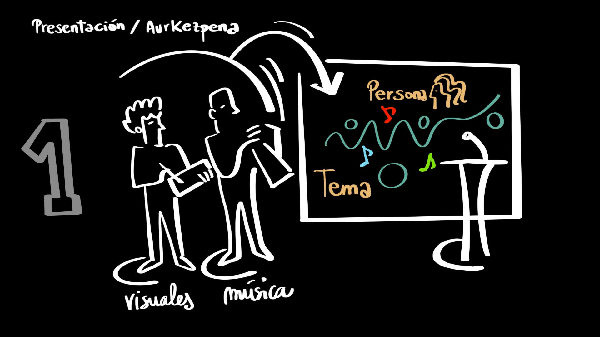 Fases del trabajo: 1 presentación de la persona ponente