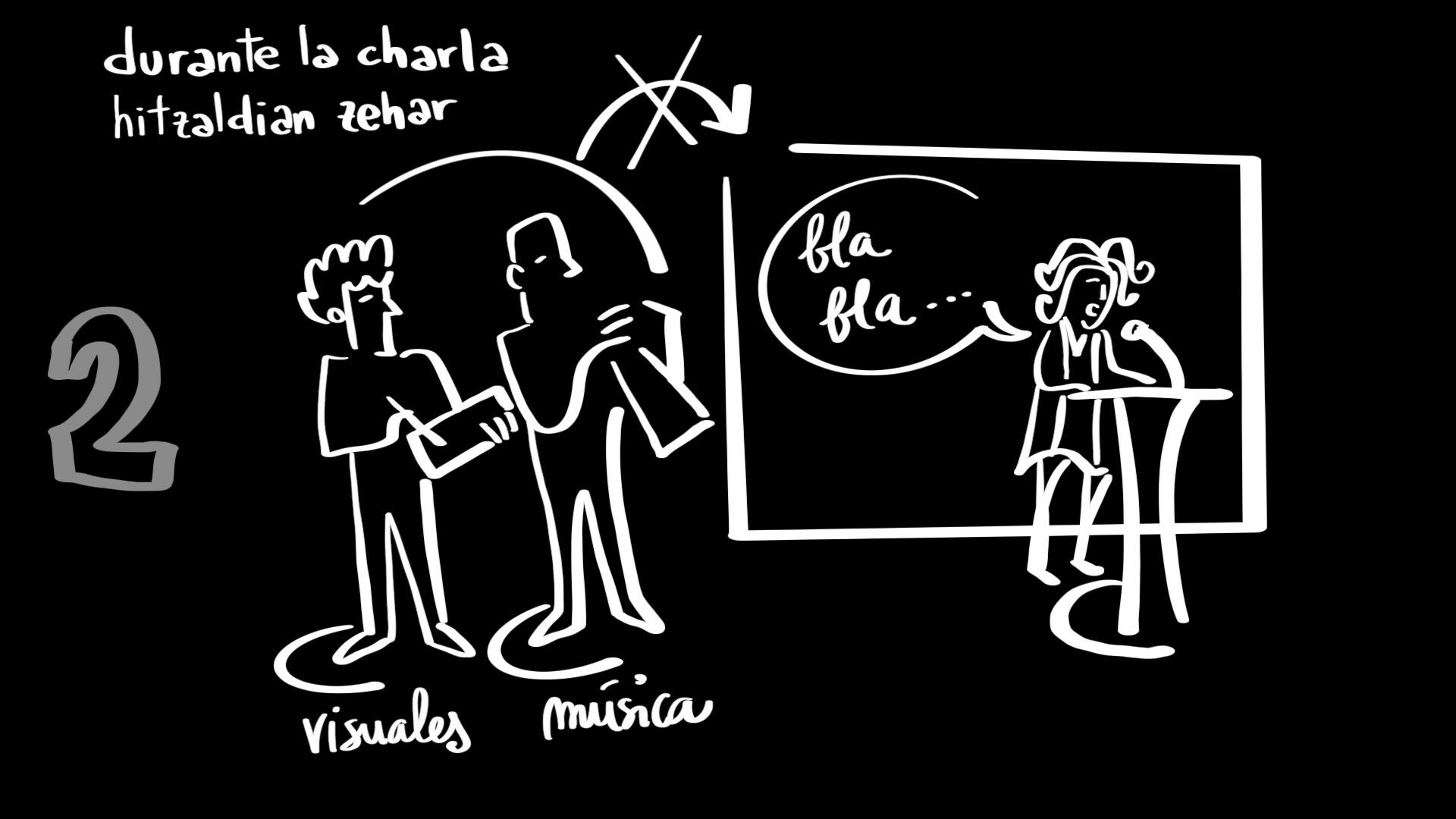 Fases del trabajo: durante la charla