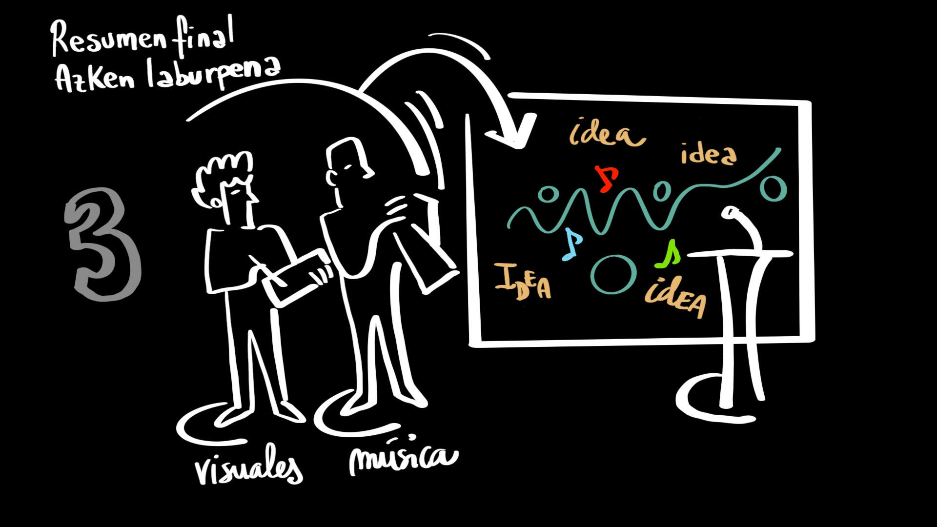 Fases del trabajo: resumen tras la charla